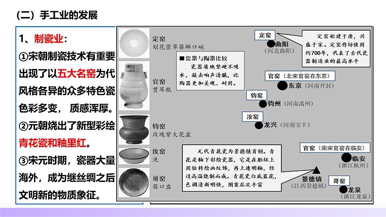 第07讲  辽宋夏金元的经济、社会和文化（课件）-【讲练通透】2025年高考历史一轮复习课件（高考新教材）08