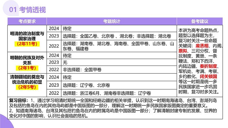 第08讲  从明朝建立到清军入关和清朝前中期的鼎盛与危机（课件）-【讲练通透】2025年高考历史一轮复习课件（高考新教材）第4页