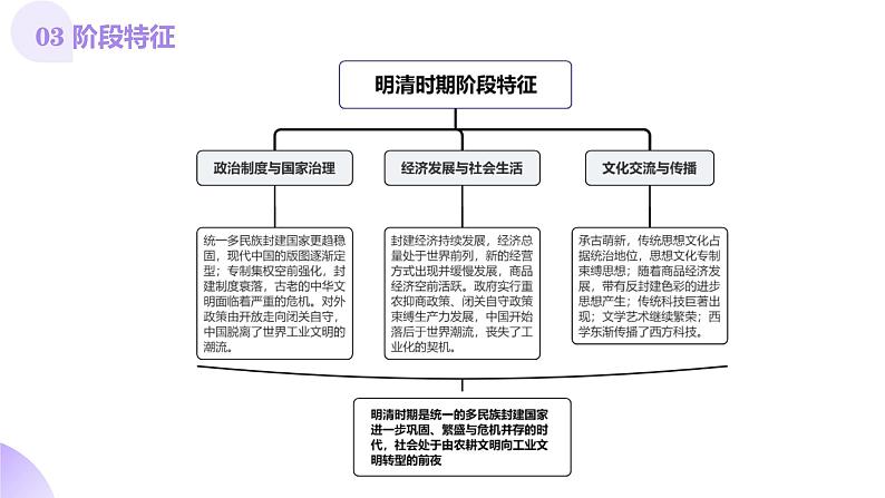 第08讲  从明朝建立到清军入关和清朝前中期的鼎盛与危机（课件）-【讲练通透】2025年高考历史一轮复习课件（高考新教材）第6页