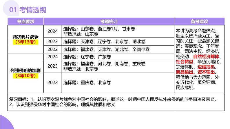 第10讲  两次鸦片战争与列强侵略的加剧（课件）-【讲练通透】2025年高考历史一轮复习课件（高考新教材）第4页