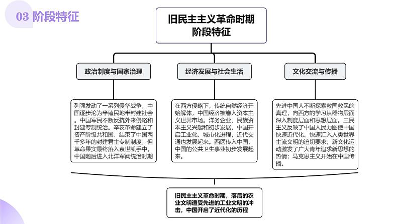 第10讲  两次鸦片战争与列强侵略的加剧（课件）-【讲练通透】2025年高考历史一轮复习课件（高考新教材）第6页