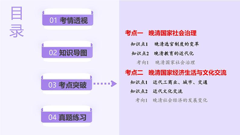 第12讲  晚清国家社会治理、经济生活与文化交流（课件）-【讲练通透】2025年高考历史一轮复习课件（高考新教材）第3页