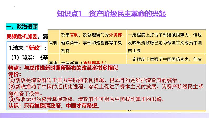 第13讲  辛亥革命与北洋军阀的统治（课件）-【讲练通透】2025年高考历史一轮复习课件（高考新教材）07