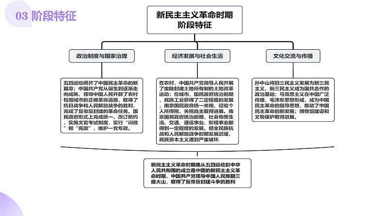 第14讲  五四运动与中国共产党的诞生（课件）-【讲练通透】2025年高考历史一轮复习课件（高考新教材）第6页