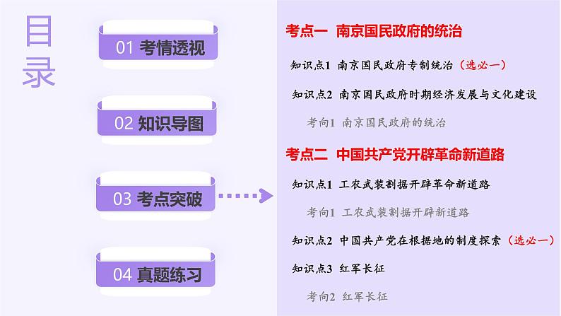 第15讲  南京国民政府的统治和中国共产党开辟革命新道路（课件）-【讲练通透】2025年高考历史一轮复习课件（高考新教材）03