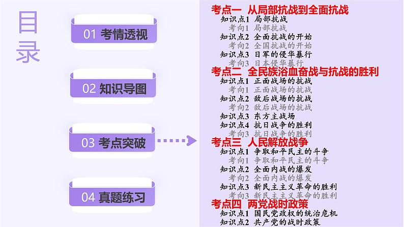 第16讲  中华民族的抗日战争与解放战争（课件）-【讲练通透】2025年高考历史一轮复习课件（高考新教材）第3页