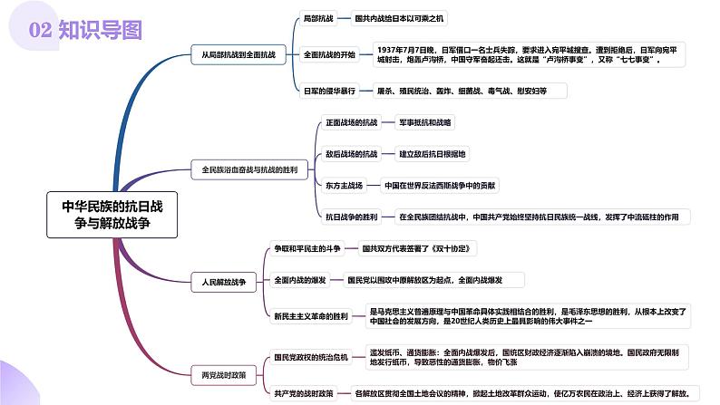 第16讲  中华民族的抗日战争与解放战争（课件）-【讲练通透】2025年高考历史一轮复习课件（高考新教材）第5页