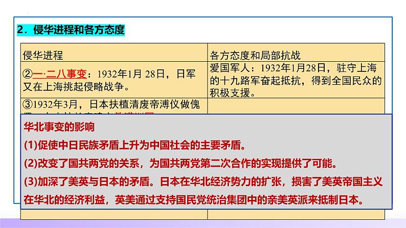 第16讲  中华民族的抗日战争与解放战争（课件）-【讲练通透】2025年高考历史一轮复习课件（高考新教材）第8页