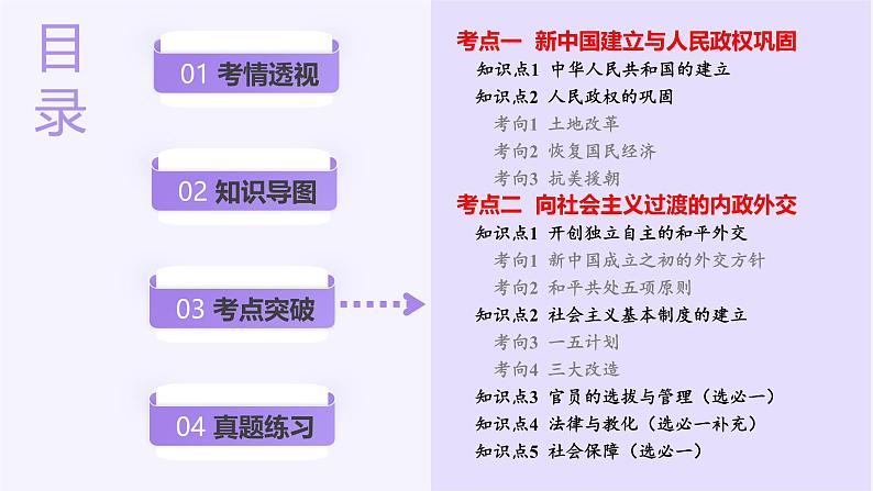 第17讲  中华人民共和国成立和向社会主义的过渡（课件）-【讲练通透】2025年高考历史一轮复习课件（高考新教材）第3页