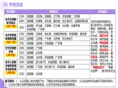 第21讲 古代文明的产生、扩展与交流（课件）-【讲练通透】2025年高考历史一轮复习课件（高考新教材）