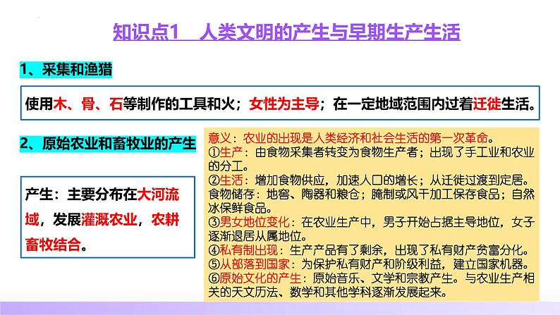 第21讲 古代文明的产生、扩展与交流（课件）-【讲练通透】2025年高考历史一轮复习课件（高考新教材）08