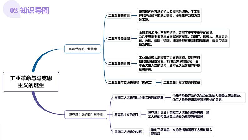 第26讲 工业革命与马克思主义的诞生（课件）-【讲练通透】2025年高考历史一轮复习课件（高考新教材）第5页