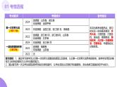 第28讲 第一次世界大战与战后国际秩序（课件）-【讲练通透】2025年高考历史一轮复习课件（高考新教材）