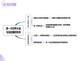 第28讲 第一次世界大战与战后国际秩序（课件）-【讲练通透】2025年高考历史一轮复习课件（高考新教材）