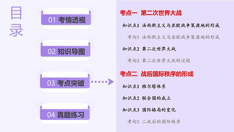 第30讲 第二次世界大战与战后国际秩序的形成（课件）-【讲练通透】2025年高考历史一轮复习课件（高考新教材）03