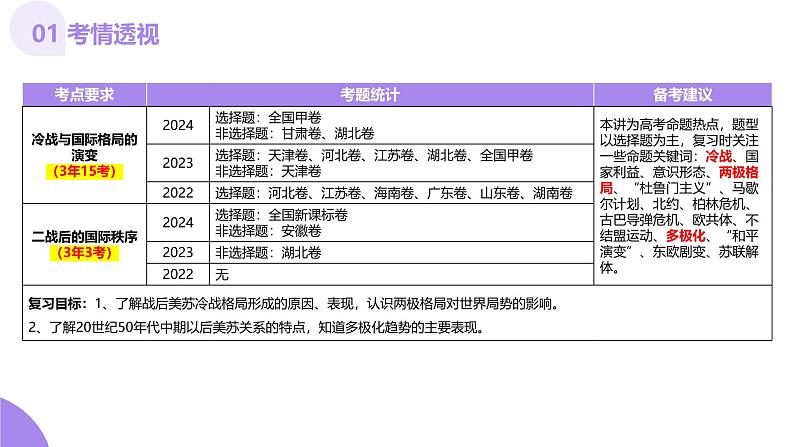 第31讲 冷战与国际格局的演变（课件）-【讲练通透】2025年高考历史一轮复习课件（高考新教材）04