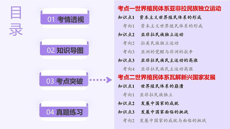 第33讲 亚非拉民族独立运动与世界殖民体系的瓦解（课件）-【讲练通透】2025年高考历史一轮复习课件（高考新教材）03