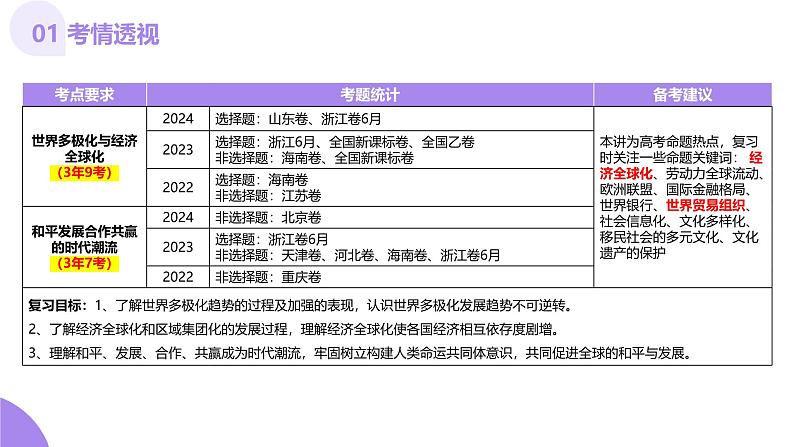 第34讲 当代世界发展的特点与主要趋势（课件）-【讲练通透】2025年高考历史一轮复习课件（高考新教材）04