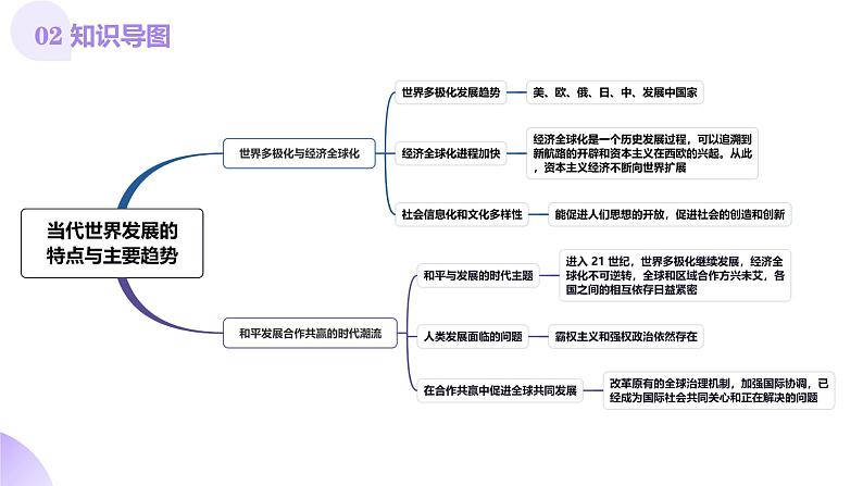 第34讲 当代世界发展的特点与主要趋势（课件）-【讲练通透】2025年高考历史一轮复习课件（高考新教材）05