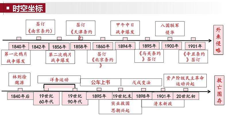 第15课 两次鸦片战争（课件）-【备课帮】2024-2025学年中外历史纲要上册精准化教学课件（统编版2019）第3页