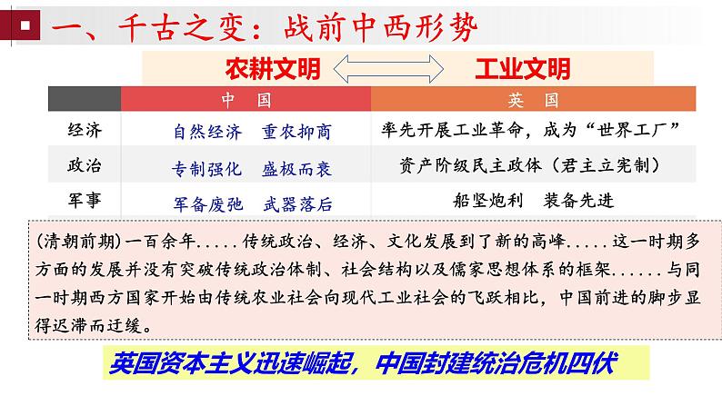 第15课 两次鸦片战争（课件）-【备课帮】2024-2025学年中外历史纲要上册精准化教学课件（统编版2019）第6页