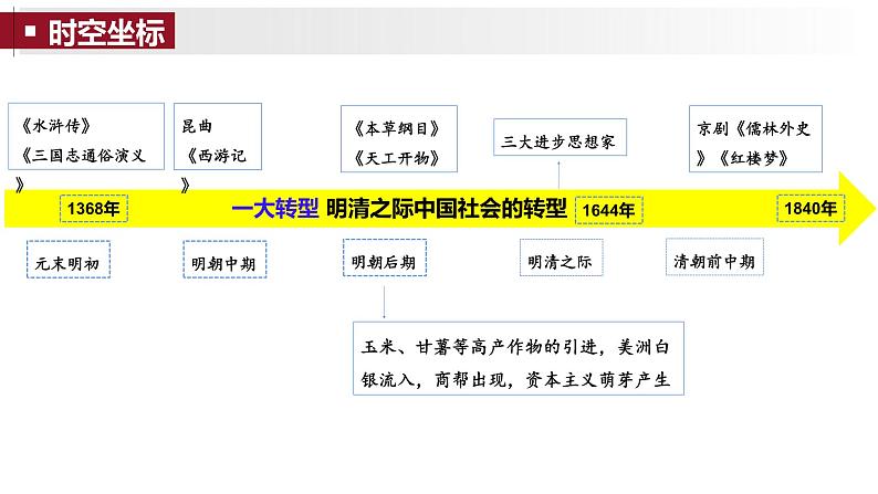 第14课 明至清中叶的经济与文化 课件-【备课帮】2024-2025学年中外历史纲要上册精准化教学课件（统编版2019）第3页