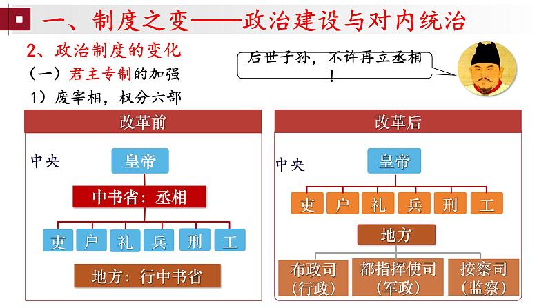 第12课 从明朝建立到清军入关 课件-【备课帮】2024-2025学年中外历史纲要上册精准化教学课件（统编版2019）第7页