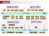 第11课 辽宋夏金元的经济、社会与文化 课件-【备课帮】2024-2025学年中外历史纲要上册精准化教学课件（统编版2019）