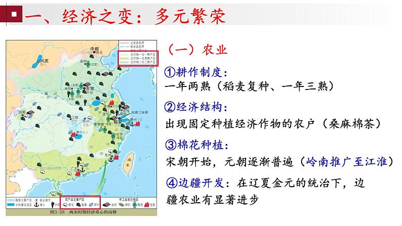 第11课 辽宋夏金元的经济、社会与文化 课件-【备课帮】2024-2025学年中外历史纲要上册精准化教学课件第6页