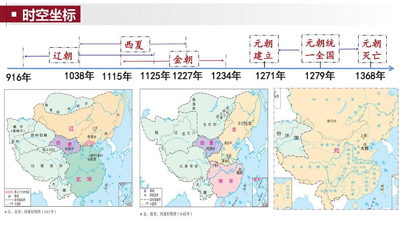 第10课 辽夏金元的统治 课件-【备课帮】2024-2025学年中外历史纲要上册精准化教学课件（统编版2019）第3页