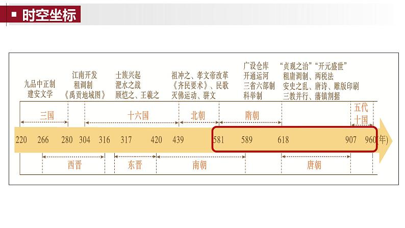 第7课 隋唐制度的变化与创新 课件-【备课帮】2024-2025学年中外历史纲要上册精准化教学课件（统编版2019）第3页