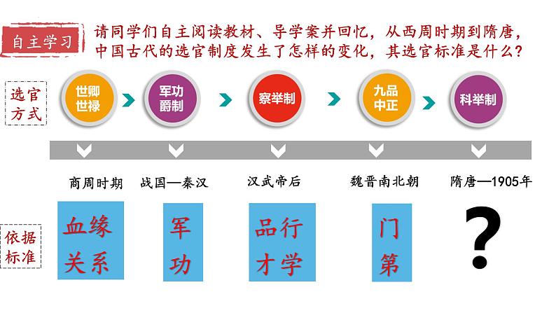 第7课 隋唐制度的变化与创新 课件-【备课帮】2024-2025学年中外历史纲要上册精准化教学课件（统编版2019）第5页