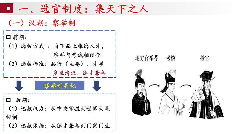 第7课 隋唐制度的变化与创新 课件-【备课帮】2024-2025学年中外历史纲要上册精准化教学课件（统编版2019）第8页