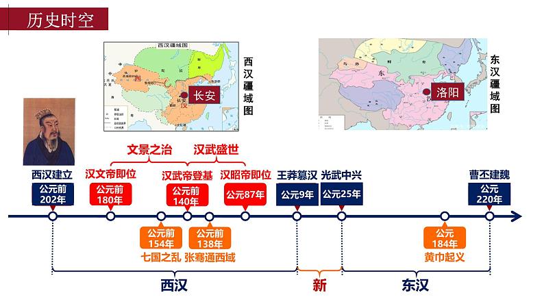 第4课 西汉与东汉——统一多民族封建国家的巩固 课件-【备课帮】2024-2025学年中外历史纲要上册精准化教学课件第3页