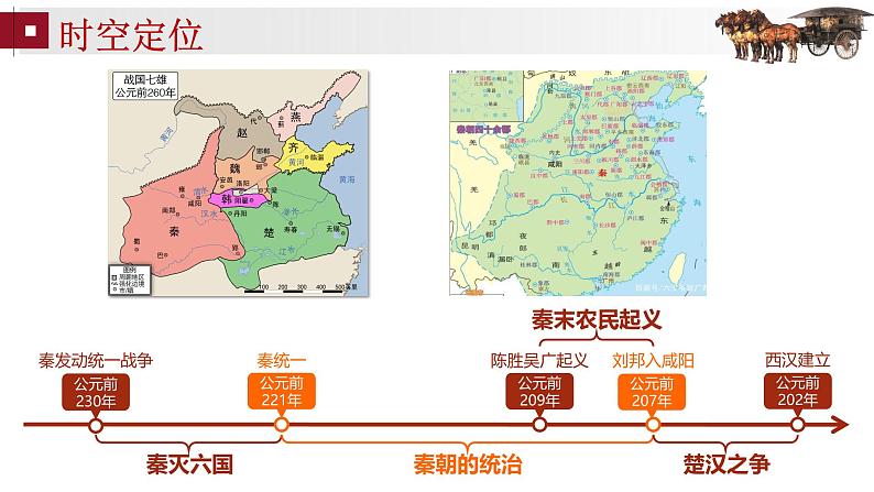 第3课 秦统一多民族封建国家的建立 课件- 【备课帮】2024-2025学年中外历史纲要上册精准化教学课件（统编版2019）第4页