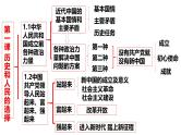 第一课 历史和人民的选择-【一轮好课】2025年高考政治一轮复习全考点实用课件（新高考通用）