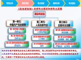 第一课 历史和人民的选择-【2025高效一轮】备战2025年高考政治一轮复习原创精制课件（统编版通用）