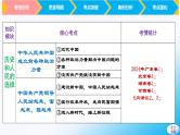 第一课 历史和人民的选择-【2025高效一轮】备战2025年高考政治一轮复习原创精制课件（统编版通用）