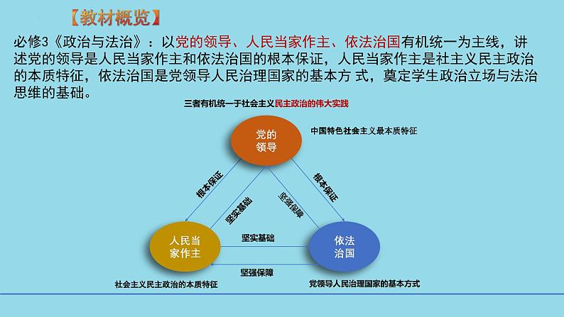 必修3第1课 历史和人民的选择-【高效一轮】备战2025年高考政治一轮复习考点精讲课件02