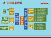 必修3第1课 历史和人民的选择-【高效一轮】备战2025年高考政治一轮复习考点精讲课件