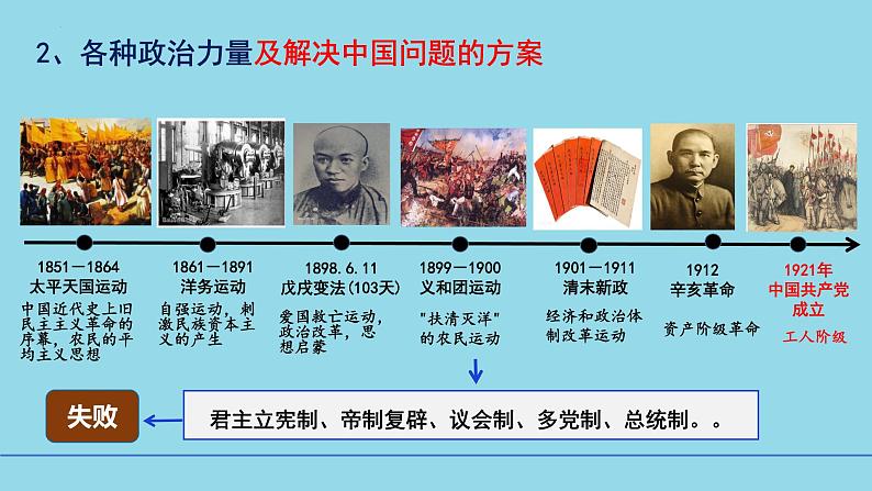 必修3第1课 历史和人民的选择-【高效一轮】备战2025年高考政治一轮复习考点精讲课件08