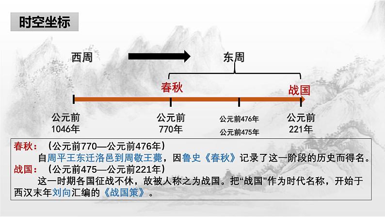 第2课 诸侯纷争与变法运动 课件-【备课帮】2024-2025学年中外历史纲要上册精准化教学课件（统编版2019）第3页