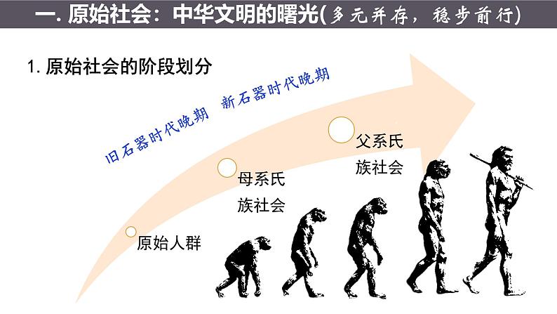 第1课 中华文明的起源与早期国家 课件-【备课帮】2024-2025学年中外历史纲要上册精准化教学课件（统编版2019）第6页