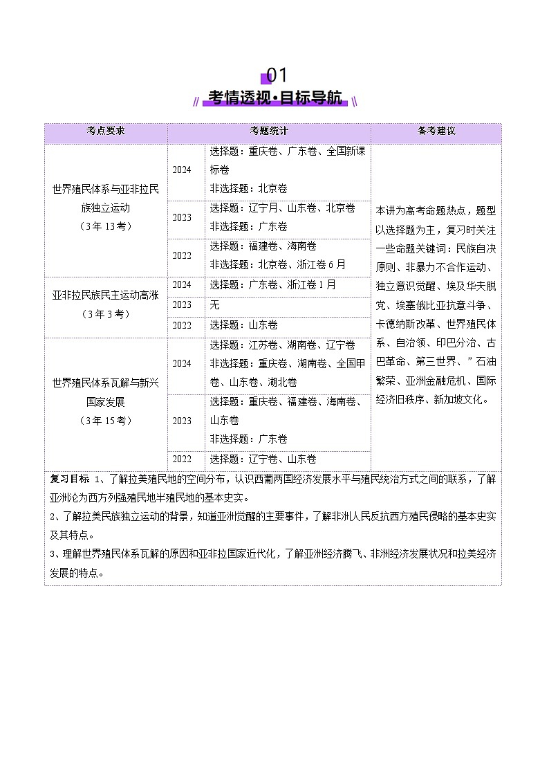 第33讲 亚非拉民族独立运动与世界殖民体系的瓦解（讲义）-【讲练通透】2025年高考历史一轮复习（高考新教材）02