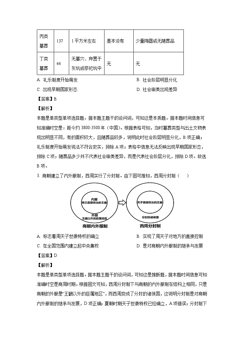 吉林省四平市第一高级中学、吉林油田高级中学、抚松县第一中学2024-2025学年高一上学期10月月考历史试题（解析版）第2页