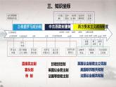 第2课 西方国家古代和近代政治制度的演变（课件） 2024-2025学年高二历史同步教学课件与导学案（选择性必修1：国家制度与社会治理）