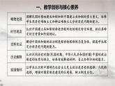 第3课 中国近代至当代政治制度的演变（课件） 2024-2025学年高二历史同步教学课件与导学案（选择性必修1：国家制度与社会治理）