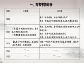 第3课 中国近代至当代政治制度的演变（课件） 2024-2025学年高二历史同步教学课件与导学案（选择性必修1：国家制度与社会治理）