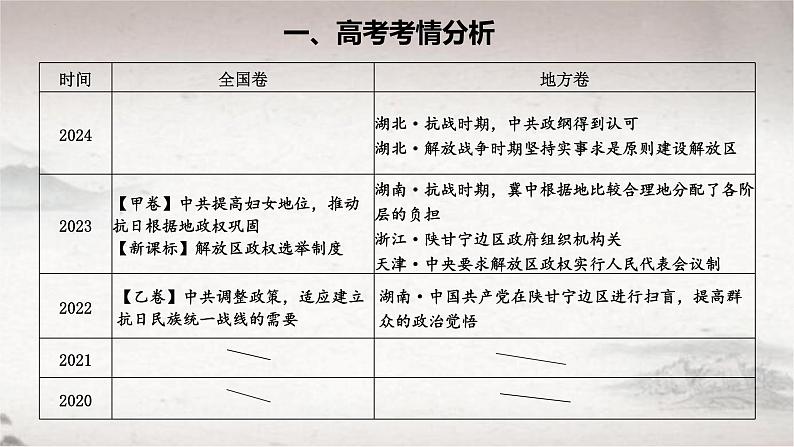 第3课 中国近代至当代政治制度的演变（课件） 2024-2025学年高二历史同步教学课件与导学案（选择性必修1：国家制度与社会治理）第3页