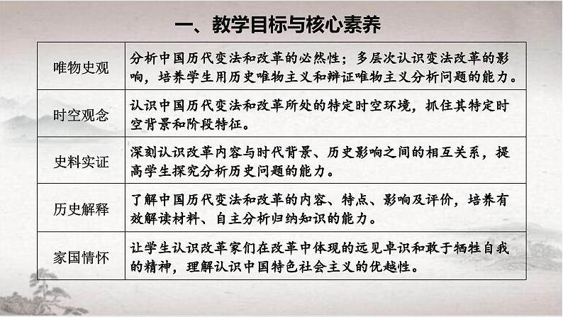 第4课 中国历代变法和改革（课件） 2024-2025学年高二历史同步教学课件与导学案（选择性必修1：国家制度与社会治理）第2页